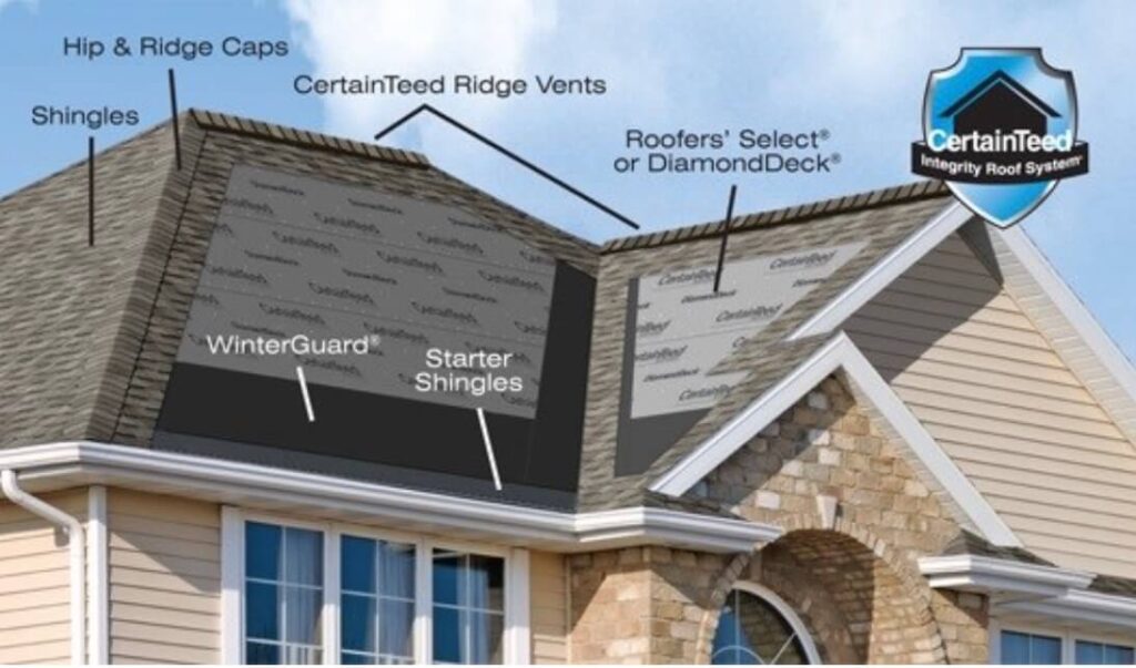 CertainTeed integrity roof system | CH Roofing And Exteriors